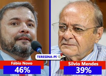 Em confronto direto, pesquisa aponta que Fábio Novo sobe para 46%; Silvio Mendes tem 39%