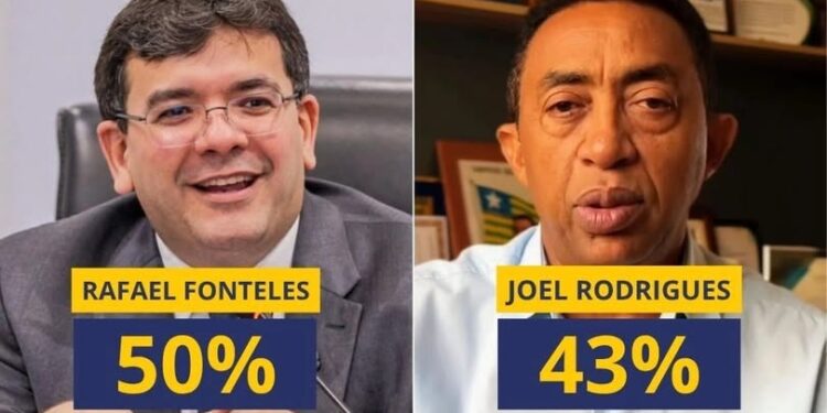 Floriano: Pesquisa IPPI Rafael tem 50,2% e Joel 43% das intenções de voto